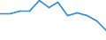 Statistische Information: Medianes Äquivalenzeinkommen / Armutsgefährdungsgrenze: Unter 60% / Geschlecht: Insgesamt / Maßeinheit: Prozent / Altersklasse: Insgesamt / Geopolitische Meldeeinheit: Belgien