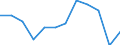 Statistische Information: Medianes Äquivalenzeinkommen / Armutsgefährdungsgrenze: Unter 60% / Geschlecht: Insgesamt / Maßeinheit: Prozent / Altersklasse: Insgesamt / Geopolitische Meldeeinheit: Bulgarien