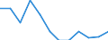 Statistische Information: Medianes Äquivalenzeinkommen / Armutsgefährdungsgrenze: Unter 60% / Geschlecht: Insgesamt / Maßeinheit: Prozent / Altersklasse: Insgesamt / Geopolitische Meldeeinheit: Griechenland