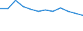 Statistische Information: Medianes Äquivalenzeinkommen / Armutsgefährdungsgrenze: Unter 60% / Geschlecht: Insgesamt / Maßeinheit: Prozent / Altersklasse: Insgesamt / Geopolitische Meldeeinheit: Luxemburg