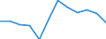 Statistische Information: Medianes Äquivalenzeinkommen / Armutsgefährdungsgrenze: Unter 60% / Geschlecht: Insgesamt / Maßeinheit: Prozent / Altersklasse: Insgesamt / Geopolitische Meldeeinheit: Niederlande