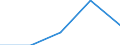 Statistische Information: Medianes Äquivalenzeinkommen / Armutsgefährdungsgrenze: Unter 60% / Geschlecht: Insgesamt / Maßeinheit: Prozent / Altersklasse: Insgesamt / Geopolitische Meldeeinheit: United Kingdom