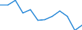 Statistische Information: Medianes Äquivalenzeinkommen / Armutsgefährdungsgrenze: Unter 60% / Geschlecht: Insgesamt / Maßeinheit: Prozent / Altersklasse: Insgesamt / Geopolitische Meldeeinheit: Türkei