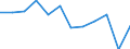 Statistische Information: Medianes Äquivalenzeinkommen / Armutsgefährdungsgrenze: Unter 60% / Geschlecht: Insgesamt / Maßeinheit: Prozent / Altersklasse: Weniger als 18 Jahre / Geopolitische Meldeeinheit: Europäische Union (EU6-1958, EU9-1973, EU10-1981, EU12-1986, EU15-1995, EU25-2004, EU27-2007, EU28-2013, EU27-2020)