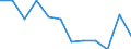 Statistische Information: Medianes Äquivalenzeinkommen / Armutsgefährdungsgrenze: Unter 60% / Geschlecht: Insgesamt / Maßeinheit: Prozent / Altersklasse: Weniger als 18 Jahre / Geopolitische Meldeeinheit: Griechenland