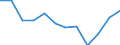 Statistische Information: Medianes Äquivalenzeinkommen / Armutsgefährdungsgrenze: Unter 60% / Geschlecht: Insgesamt / Maßeinheit: Prozent / Altersklasse: Weniger als 18 Jahre / Geopolitische Meldeeinheit: Kroatien