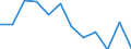 Statistische Information: Medianes Äquivalenzeinkommen / Armutsgefährdungsgrenze: Unter 60% / Geschlecht: Insgesamt / Maßeinheit: Prozent / Altersklasse: Weniger als 18 Jahre / Geopolitische Meldeeinheit: Italien