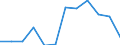 Statistische Information: Medianes Äquivalenzeinkommen / Armutsgefährdungsgrenze: Unter 60% / Geschlecht: Insgesamt / Maßeinheit: Prozent / Altersklasse: Weniger als 18 Jahre / Geopolitische Meldeeinheit: Zypern