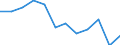 Statistische Information: Medianes Äquivalenzeinkommen / Armutsgefährdungsgrenze: Unter 60% / Geschlecht: Insgesamt / Maßeinheit: Prozent / Altersklasse: Weniger als 18 Jahre / Geopolitische Meldeeinheit: Lettland