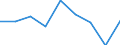 Statistische Information: Medianes Äquivalenzeinkommen / Armutsgefährdungsgrenze: Unter 60% / Geschlecht: Insgesamt / Maßeinheit: Prozent / Altersklasse: Weniger als 18 Jahre / Geopolitische Meldeeinheit: Luxemburg