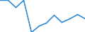 Statistische Information: Medianes Äquivalenzeinkommen / Armutsgefährdungsgrenze: Unter 60% / Geschlecht: Insgesamt / Maßeinheit: Prozent / Altersklasse: Weniger als 18 Jahre / Geopolitische Meldeeinheit: Ungarn