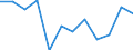Statistische Information: Medianes Äquivalenzeinkommen / Armutsgefährdungsgrenze: Unter 60% / Geschlecht: Insgesamt / Maßeinheit: Prozent / Altersklasse: Weniger als 18 Jahre / Geopolitische Meldeeinheit: Niederlande
