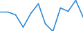 Statistische Information: Medianes Äquivalenzeinkommen / Armutsgefährdungsgrenze: Unter 60% / Geschlecht: Insgesamt / Maßeinheit: Prozent / Altersklasse: Weniger als 18 Jahre / Geopolitische Meldeeinheit: Österreich