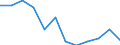 Statistische Information: Medianes Äquivalenzeinkommen / Armutsgefährdungsgrenze: Unter 60% / Geschlecht: Insgesamt / Maßeinheit: Prozent / Altersklasse: Weniger als 18 Jahre / Geopolitische Meldeeinheit: Polen
