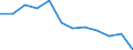 Statistische Information: Medianes Äquivalenzeinkommen / Armutsgefährdungsgrenze: Unter 60% / Geschlecht: Insgesamt / Maßeinheit: Prozent / Altersklasse: Weniger als 18 Jahre / Geopolitische Meldeeinheit: Portugal