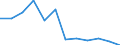 Statistische Information: Medianes Äquivalenzeinkommen / Armutsgefährdungsgrenze: Unter 60% / Geschlecht: Insgesamt / Maßeinheit: Prozent / Altersklasse: Weniger als 18 Jahre / Geopolitische Meldeeinheit: Rumänien