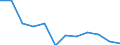 Statistische Information: Medianes Äquivalenzeinkommen / Armutsgefährdungsgrenze: Unter 60% / Geschlecht: Insgesamt / Maßeinheit: Prozent / Altersklasse: Weniger als 18 Jahre / Geopolitische Meldeeinheit: Slowenien