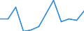Statistische Information: Medianes Äquivalenzeinkommen / Armutsgefährdungsgrenze: Unter 60% / Geschlecht: Insgesamt / Maßeinheit: Prozent / Altersklasse: Weniger als 18 Jahre / Geopolitische Meldeeinheit: Finnland