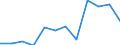 Statistische Information: Medianes Äquivalenzeinkommen / Armutsgefährdungsgrenze: Unter 60% / Geschlecht: Insgesamt / Maßeinheit: Prozent / Altersklasse: Weniger als 18 Jahre / Geopolitische Meldeeinheit: Schweden