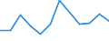 Statistische Information: Medianes Äquivalenzeinkommen / Armutsgefährdungsgrenze: Unter 60% / Geschlecht: Insgesamt / Maßeinheit: Prozent / Altersklasse: Weniger als 18 Jahre / Geopolitische Meldeeinheit: Norwegen