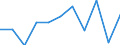 Statistische Information: Medianes Äquivalenzeinkommen / Armutsgefährdungsgrenze: Unter 60% / Geschlecht: Insgesamt / Maßeinheit: Prozent / Altersklasse: Weniger als 18 Jahre / Geopolitische Meldeeinheit: Schweiz