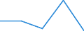 Statistische Information: Medianes Äquivalenzeinkommen / Armutsgefährdungsgrenze: Unter 60% / Geschlecht: Insgesamt / Maßeinheit: Prozent / Altersklasse: Weniger als 18 Jahre / Geopolitische Meldeeinheit: United Kingdom