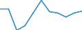Statistische Information: Medianes Äquivalenzeinkommen / Armutsgefährdungsgrenze: Unter 60% / Geschlecht: Insgesamt / Maßeinheit: Prozent / Altersklasse: Weniger als 18 Jahre / Geopolitische Meldeeinheit: Nordmazedonien