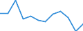 Statistische Information: Medianes Äquivalenzeinkommen / Armutsgefährdungsgrenze: Unter 60% / Geschlecht: Insgesamt / Maßeinheit: Prozent / Altersklasse: Weniger als 18 Jahre / Geopolitische Meldeeinheit: Türkei