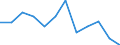 Statistische Information: Medianes Äquivalenzeinkommen / Armutsgefährdungsgrenze: Unter 60% / Geschlecht: Insgesamt / Maßeinheit: Prozent / Altersklasse: 18 bis 24 Jahre / Geopolitische Meldeeinheit: Europäische Union (EU6-1958, EU9-1973, EU10-1981, EU12-1986, EU15-1995, EU25-2004, EU27-2007, EU28-2013, EU27-2020)