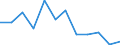 Statistische Information: Medianes Äquivalenzeinkommen / Armutsgefährdungsgrenze: Unter 60% / Geschlecht: Insgesamt / Maßeinheit: Prozent / Altersklasse: 18 bis 24 Jahre / Geopolitische Meldeeinheit: Belgien
