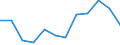 Statistische Information: Medianes Äquivalenzeinkommen / Armutsgefährdungsgrenze: Unter 60% / Geschlecht: Insgesamt / Maßeinheit: Prozent / Altersklasse: 18 bis 24 Jahre / Geopolitische Meldeeinheit: Bulgarien