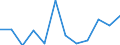 Statistische Information: Medianes Äquivalenzeinkommen / Armutsgefährdungsgrenze: Unter 60% / Geschlecht: Insgesamt / Maßeinheit: Prozent / Altersklasse: 18 bis 24 Jahre / Geopolitische Meldeeinheit: Tschechien