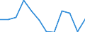 Statistische Information: Medianes Äquivalenzeinkommen / Armutsgefährdungsgrenze: Unter 60% / Geschlecht: Insgesamt / Maßeinheit: Prozent / Altersklasse: 18 bis 24 Jahre / Geopolitische Meldeeinheit: Dänemark