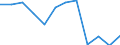 Statistische Information: Medianes Äquivalenzeinkommen / Armutsgefährdungsgrenze: Unter 60% / Geschlecht: Insgesamt / Maßeinheit: Prozent / Altersklasse: 18 bis 24 Jahre / Geopolitische Meldeeinheit: Spanien