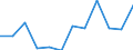 Statistische Information: Medianes Äquivalenzeinkommen / Armutsgefährdungsgrenze: Unter 60% / Geschlecht: Insgesamt / Maßeinheit: Prozent / Altersklasse: 18 bis 24 Jahre / Geopolitische Meldeeinheit: Frankreich