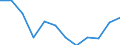 Statistische Information: Medianes Äquivalenzeinkommen / Armutsgefährdungsgrenze: Unter 60% / Geschlecht: Insgesamt / Maßeinheit: Prozent / Altersklasse: 18 bis 24 Jahre / Geopolitische Meldeeinheit: Kroatien