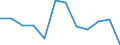 Statistische Information: Medianes Äquivalenzeinkommen / Armutsgefährdungsgrenze: Unter 60% / Geschlecht: Insgesamt / Maßeinheit: Prozent / Altersklasse: 18 bis 24 Jahre / Geopolitische Meldeeinheit: Italien