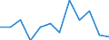 Statistische Information: Medianes Äquivalenzeinkommen / Armutsgefährdungsgrenze: Unter 60% / Geschlecht: Insgesamt / Maßeinheit: Prozent / Altersklasse: 18 bis 24 Jahre / Geopolitische Meldeeinheit: Zypern