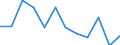 Statistische Information: Medianes Äquivalenzeinkommen / Armutsgefährdungsgrenze: Unter 60% / Geschlecht: Insgesamt / Maßeinheit: Prozent / Altersklasse: 18 bis 24 Jahre / Geopolitische Meldeeinheit: Lettland
