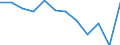 Statistische Information: Medianes Äquivalenzeinkommen / Armutsgefährdungsgrenze: Unter 60% / Geschlecht: Insgesamt / Maßeinheit: Prozent / Altersklasse: 18 bis 24 Jahre / Geopolitische Meldeeinheit: Litauen