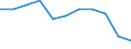 Statistische Information: Medianes Äquivalenzeinkommen / Armutsgefährdungsgrenze: Unter 60% / Geschlecht: Insgesamt / Maßeinheit: Prozent / Altersklasse: Insgesamt / Geopolitische Meldeeinheit: Europäische Union (EU6-1958, EU9-1973, EU10-1981, EU12-1986, EU15-1995, EU25-2004, EU27-2007, EU28-2013, EU27-2020)