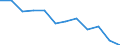 Statistische Information: Medianes Äquivalenzeinkommen / Armutsgefährdungsgrenze: Unter 60% / Geschlecht: Insgesamt / Maßeinheit: Prozent / Altersklasse: Insgesamt / Geopolitische Meldeeinheit: Bulgarien