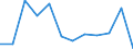 Statistische Information: Medianes Äquivalenzeinkommen / Armutsgefährdungsgrenze: Unter 60% / Geschlecht: Insgesamt / Maßeinheit: Prozent / Altersklasse: Insgesamt / Geopolitische Meldeeinheit: Dänemark