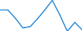 Statistische Information: Medianes Äquivalenzeinkommen / Armutsgefährdungsgrenze: Unter 60% / Geschlecht: Insgesamt / Maßeinheit: Prozent / Altersklasse: Insgesamt / Geopolitische Meldeeinheit: Deutschland
