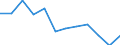 Statistische Information: Medianes Äquivalenzeinkommen / Armutsgefährdungsgrenze: Unter 60% / Geschlecht: Insgesamt / Maßeinheit: Prozent / Altersklasse: Insgesamt / Geopolitische Meldeeinheit: Spanien
