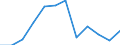 Statistische Information: Medianes Äquivalenzeinkommen / Armutsgefährdungsgrenze: Unter 60% / Geschlecht: Insgesamt / Maßeinheit: Prozent / Altersklasse: Insgesamt / Geopolitische Meldeeinheit: Luxemburg
