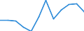 Statistische Information: Medianes Äquivalenzeinkommen / Armutsgefährdungsgrenze: Unter 60% / Geschlecht: Insgesamt / Maßeinheit: Prozent / Altersklasse: Insgesamt / Geopolitische Meldeeinheit: Ungarn