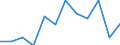 Statistische Information: Medianes Äquivalenzeinkommen / Armutsgefährdungsgrenze: Unter 60% / Geschlecht: Insgesamt / Maßeinheit: Prozent / Altersklasse: Insgesamt / Geopolitische Meldeeinheit: Österreich