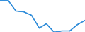 Statistische Information: Medianes Äquivalenzeinkommen / Armutsgefährdungsgrenze: Unter 60% / Geschlecht: Insgesamt / Maßeinheit: Prozent / Altersklasse: Insgesamt / Geopolitische Meldeeinheit: Slowenien
