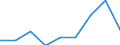 Statistische Information: Medianes Äquivalenzeinkommen / Armutsgefährdungsgrenze: Unter 60% / Geschlecht: Insgesamt / Maßeinheit: Prozent / Altersklasse: Insgesamt / Geopolitische Meldeeinheit: Island